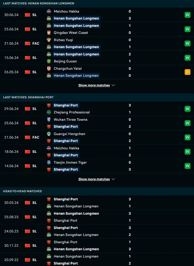 ฟอร์ม 5 เกมหลังและการเจอกัน เหอหนาน ซงซาน หลงเหมิง vs เซี่ยงไฮ้ พอร์ท