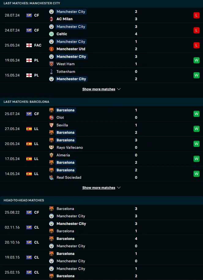 ฟอร์ม 5 เกมหลังและการเจอกัน แมนเชสเตอร์ ซิตี้ vs บาร์เซโลน่า