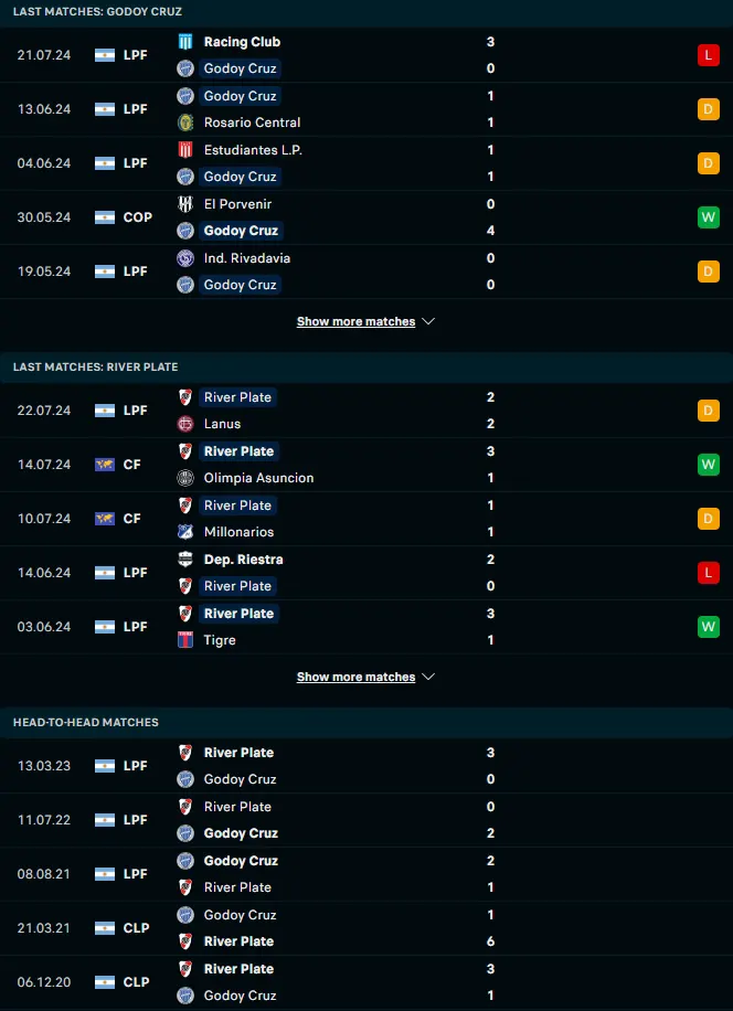 ฟอร์ม 5 เกมหลังและการเจอกัน โกดอย ครูซ อันโตนิโอ ทอมบ้า vs ริเวอร์เพลท