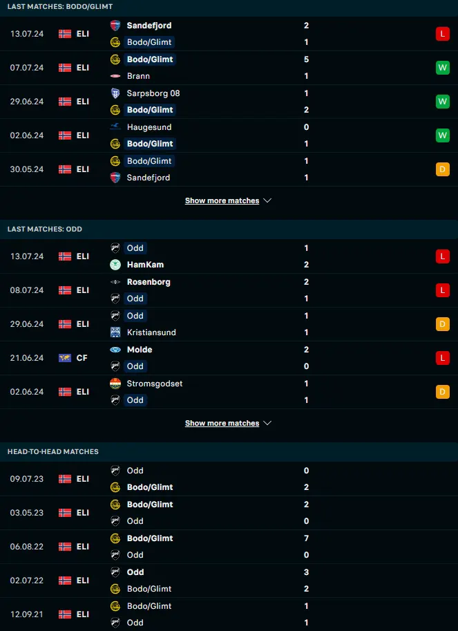 ฟอร์ม 5 เกมหลังและการเจอกัน โบโด กลิมท์ vs ออด เกรนแลนด์