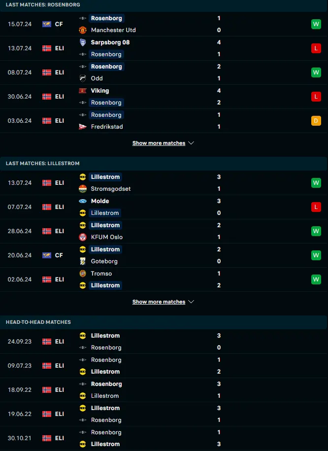 ฟอร์ม 5 เกมหลังและการเจอกัน โรเซนบอร์ก vs ลีลล์สตรอม