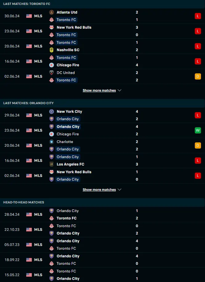 ฟอร์ม 5 เกมหลังและการเจอกันของ โตรอนโต้ เอฟซี vs ออร์แลนโด ซิตี้