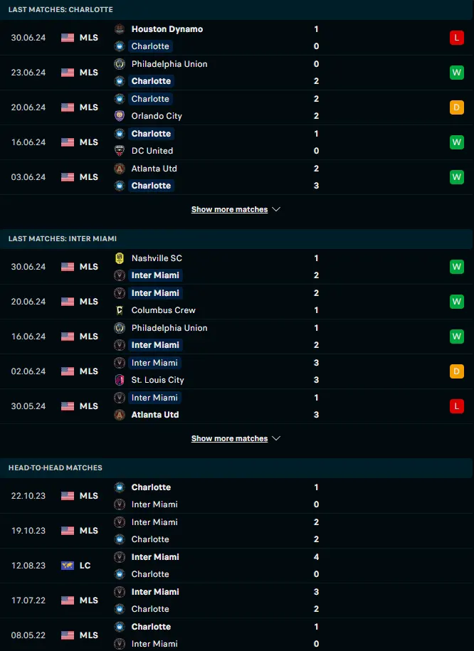 สถิติ 5 เกมหลังและการเจอกัน Charlotte FC vs อินเตอร์ ไมอามี ซีเอฟ