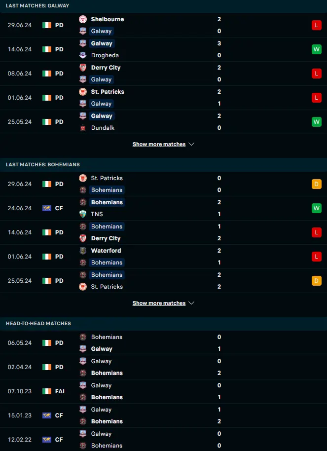 สถิติ 5 เกมหลังและการเจอกัน ซัลธิลล์ เดวอน กัลเวย์ vs โบฮีเมี่ยนส์