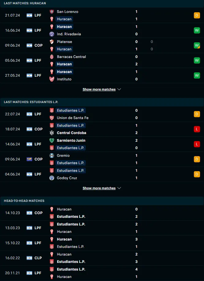 สถิติ 5 เกมหลังและการเจอกัน ซีเอ ฮูราแคน vs เอสตูเดียนเตส ลา พลาต้า