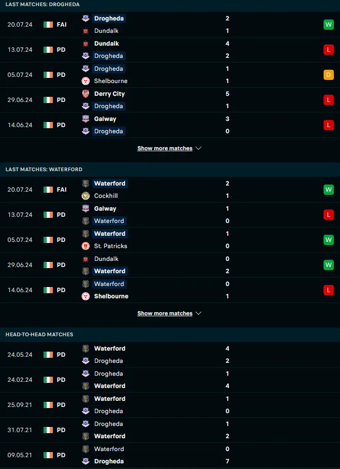 สถิติ 5 เกมหลังและการเจอกัน ดร็อกเฮด้า ยูไนเต็ด vs วอเตอร์ฟอร์ด ยูไนเต็ด