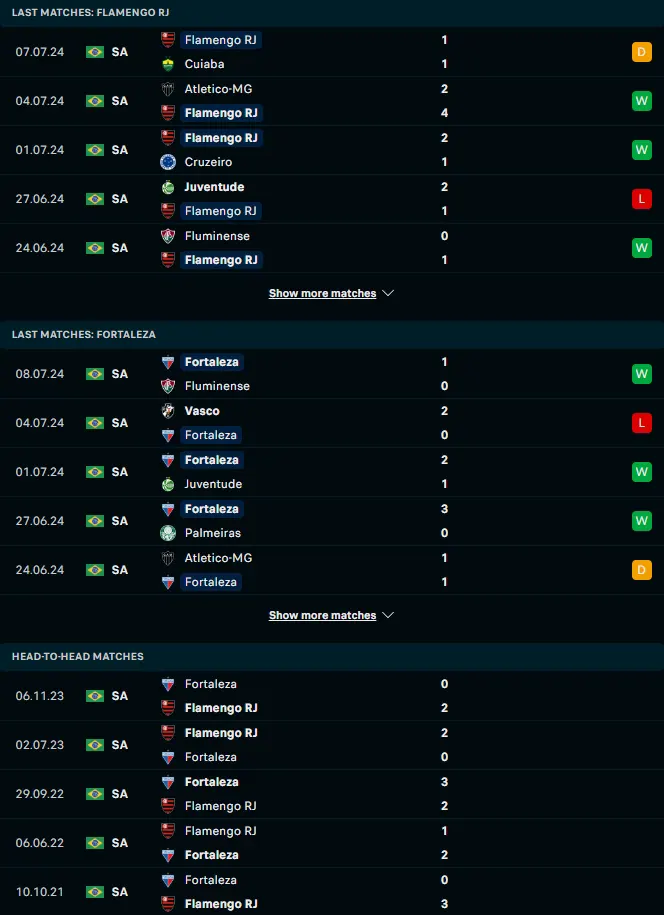 สถิติ 5 เกมหลังและการเจอกัน ฟลาเมงโก vs ฟอร์ตาเลซ่า