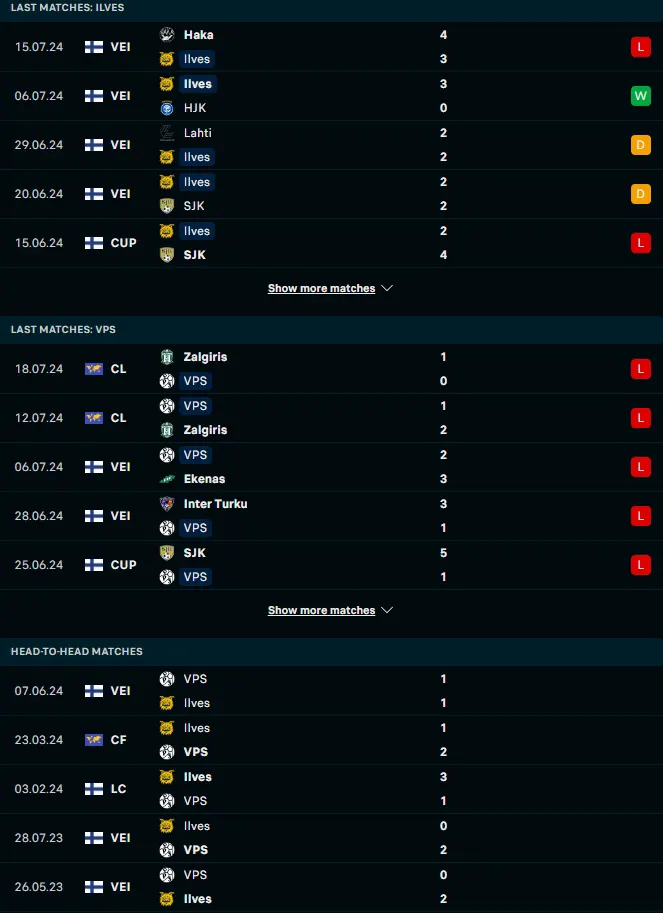 สถิติ 5 เกมหลังและการเจอกัน อิลเวส แทมเปเร่ vs วีพีเอส วาซ่า