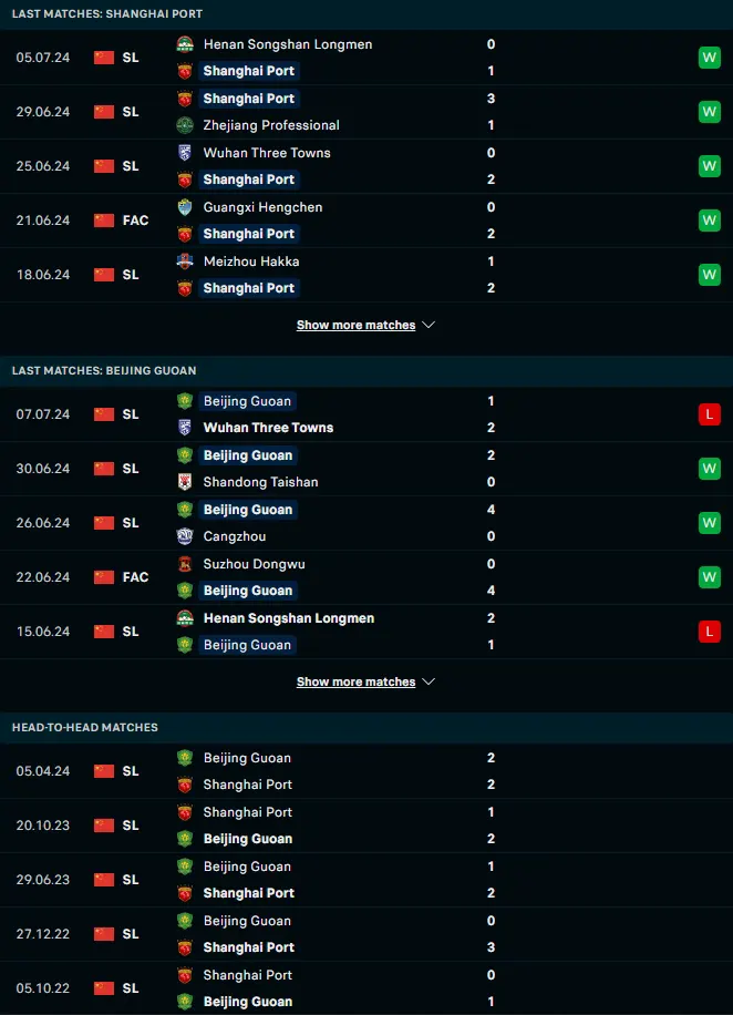 สถิติ 5 เกมหลังและการเจอกัน เซี่ยงไฮ้ พอร์ท vs ปักกิ่ง กั๋วอัน