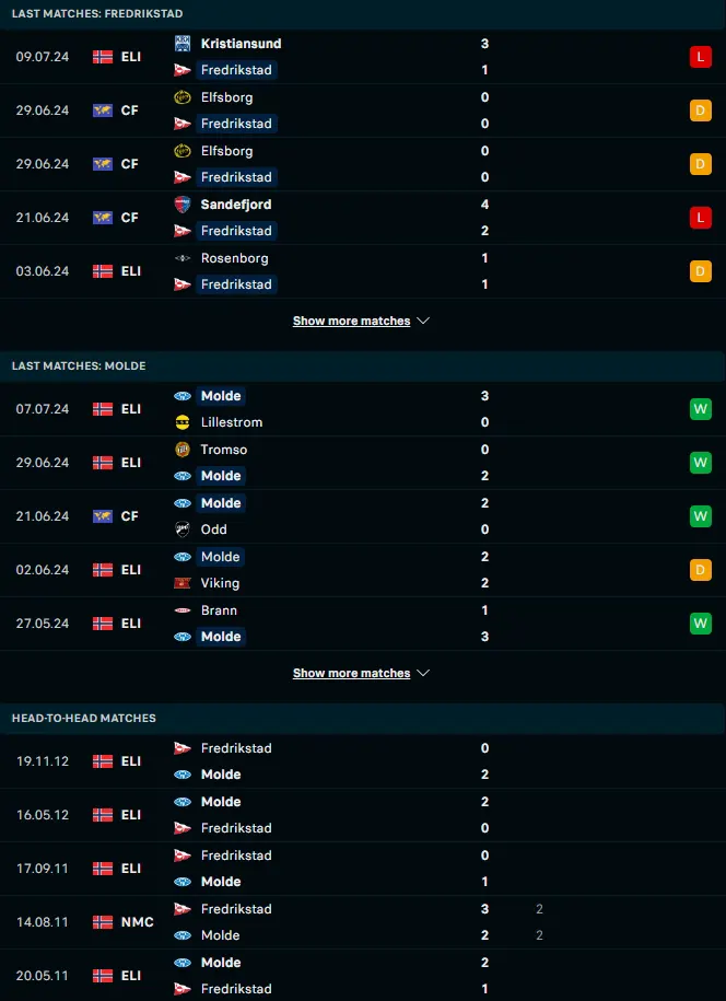 สถิติ 5 เกมหลังและการเจอกัน เฟรดริกซ์สตรัด vs โมลด์