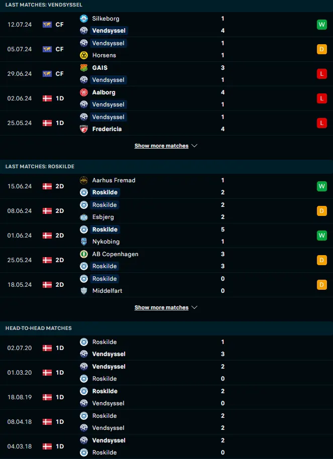 สถิติ 5 เกมหลังและการเจอกัน เวนด์ซีเซล vs โรสกิลด์