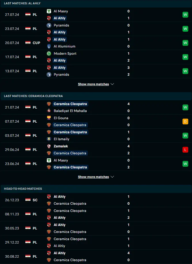 สถิติ 5 เกมหลังและการเจอกัน เอล อาห์ลี vs เซรามิกา