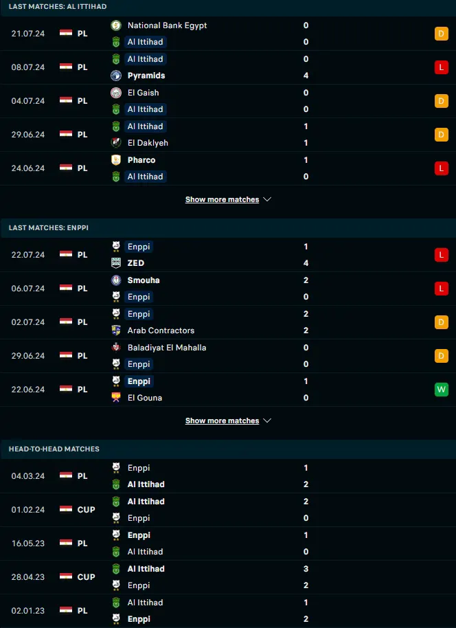 สถิติ 5 เกมหลังและการเจอกัน เอล-เอติฮัด อเล็กซานเดรีย vs เอนพ์พี