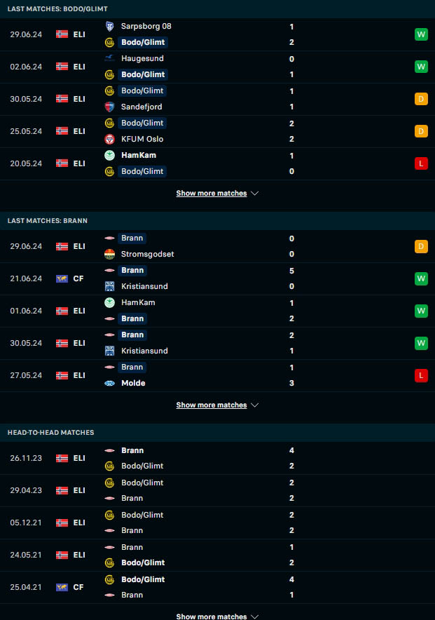 สถิติ 5 เกมหลังและการเจอกัน โบโด กลิมท์ vs เอสเค บรานน์