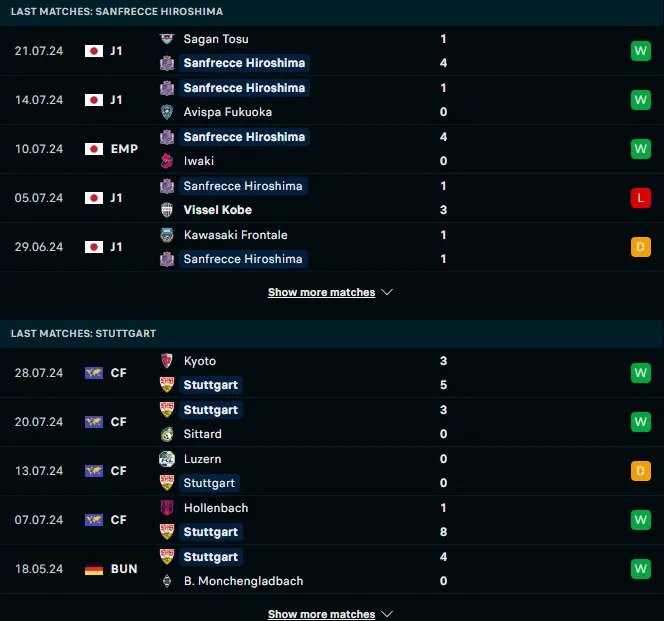 ผลงาน 5 เกมหลังของ ซานเฟรซเซ ฮิโรชิม่า vs สตุ๊ตการ์ต