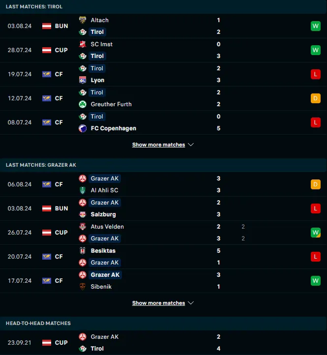 ผลงาน 5 เกมหลังของ ดับบริวเอสจี วัตเท่น vs กราเซอร์ เอเค