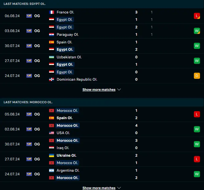 ผลงาน 5 เกมหลังของ อียิปต์ (ยู 23) vs โมร็อคโค (ยู23)