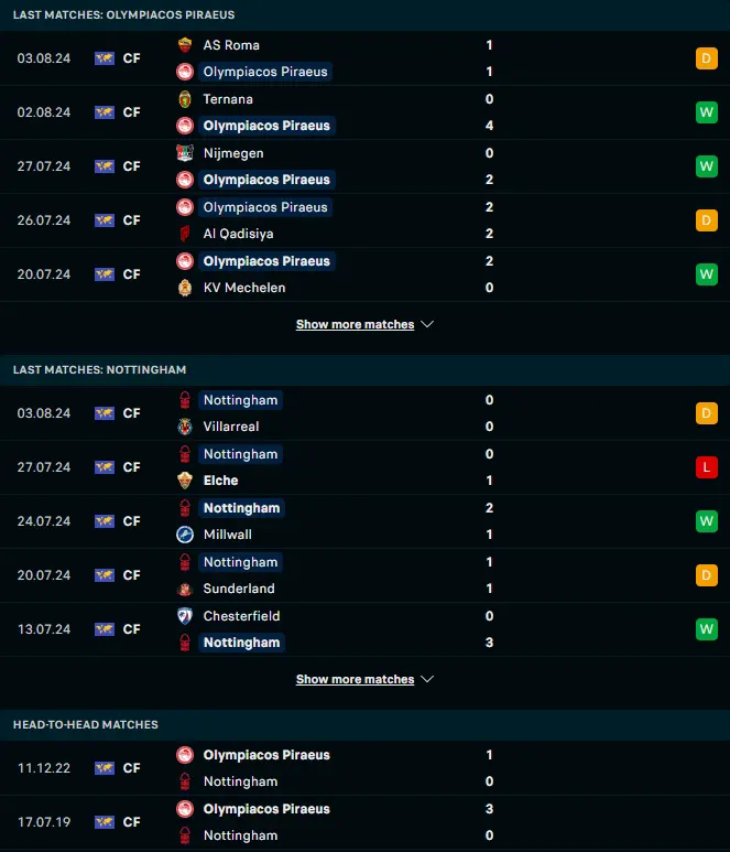 ผลงาน 5 เกมหลังของ โอลิมเปียกอส ไพรีอัส vs น็อตติ้งแฮม ฟอเรสต์