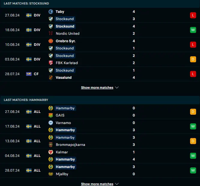 ผลงาน 5 เกมหลังของ ไอเอฟเค สต็อกซันด์ vs ฮัมมาร์บี้