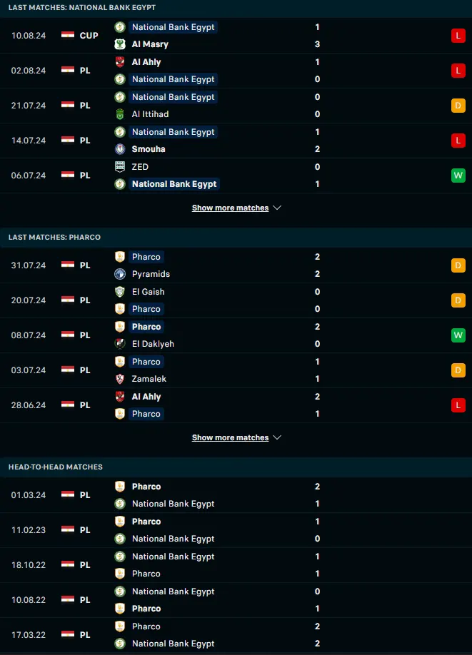 ผลงาน 5 เกมหลังและการเจอกัน NBE SC vs ฟาร์โค