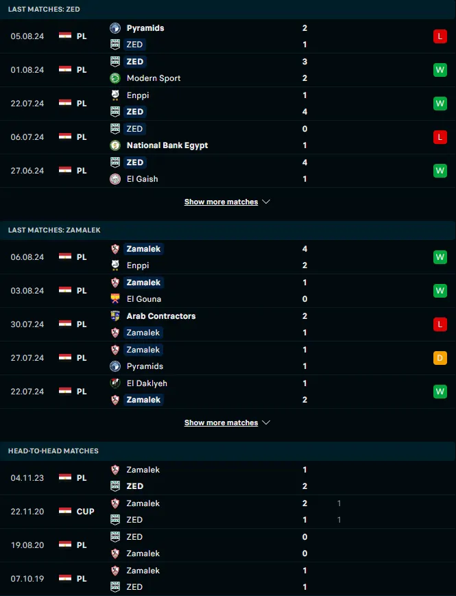 ผลงาน 5 เกมหลังและการเจอกัน ZED FC vs ซามาเล็ค