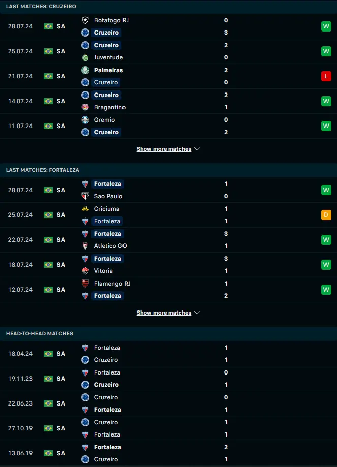 ผลงาน 5 เกมหลังและการเจอกัน ครูไซโร่ (เอ็มจี) vs ฟอร์ตาเลซ่า