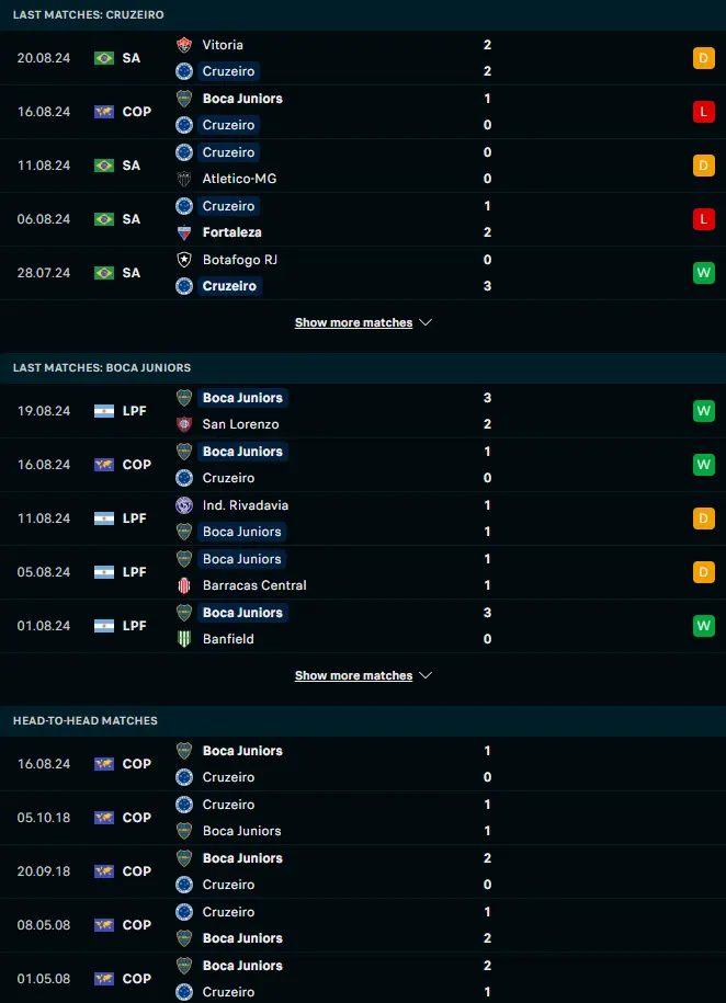 ผลงาน 5 เกมหลังและการเจอกัน ครูไซโร่ (เอ็มจี) vs โบคา จูเนียร์ส