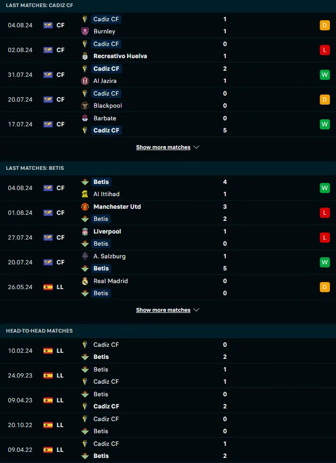 ผลงาน 5 เกมหลังและการเจอกัน คาดิส vs เรอัล เบติส