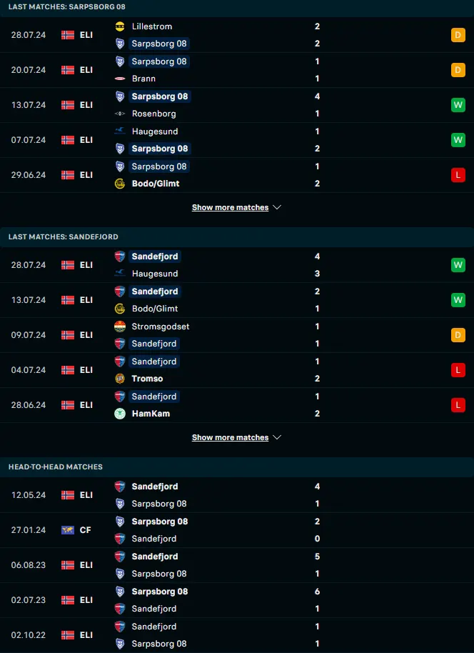 ผลงาน 5 เกมหลังและการเจอกัน ชาร์ปบอร์ก 08 vs ซานเดฟยอร์ด