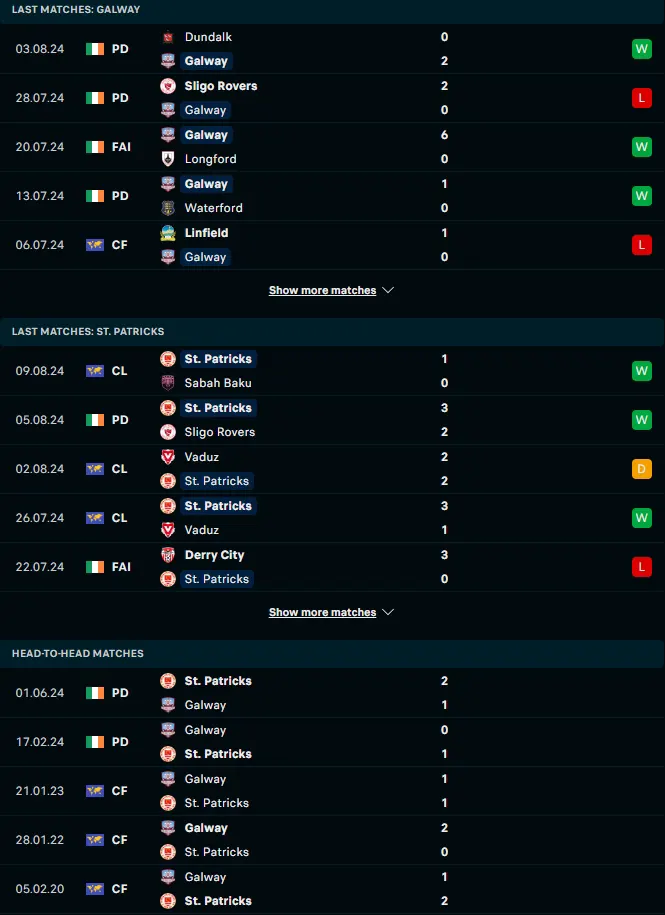 ผลงาน 5 เกมหลังและการเจอกัน ซัลธิลล์ เดวอน กัลเวย์ vs เซนต์ แพตทริคส์ แอธเลติก