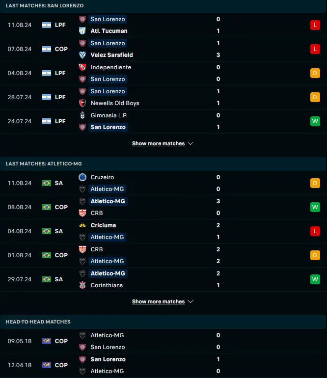 ผลงาน 5 เกมหลังและการเจอกัน ซาน ลอเรนโซ่ vs อัตเลติโก มิไนโร่