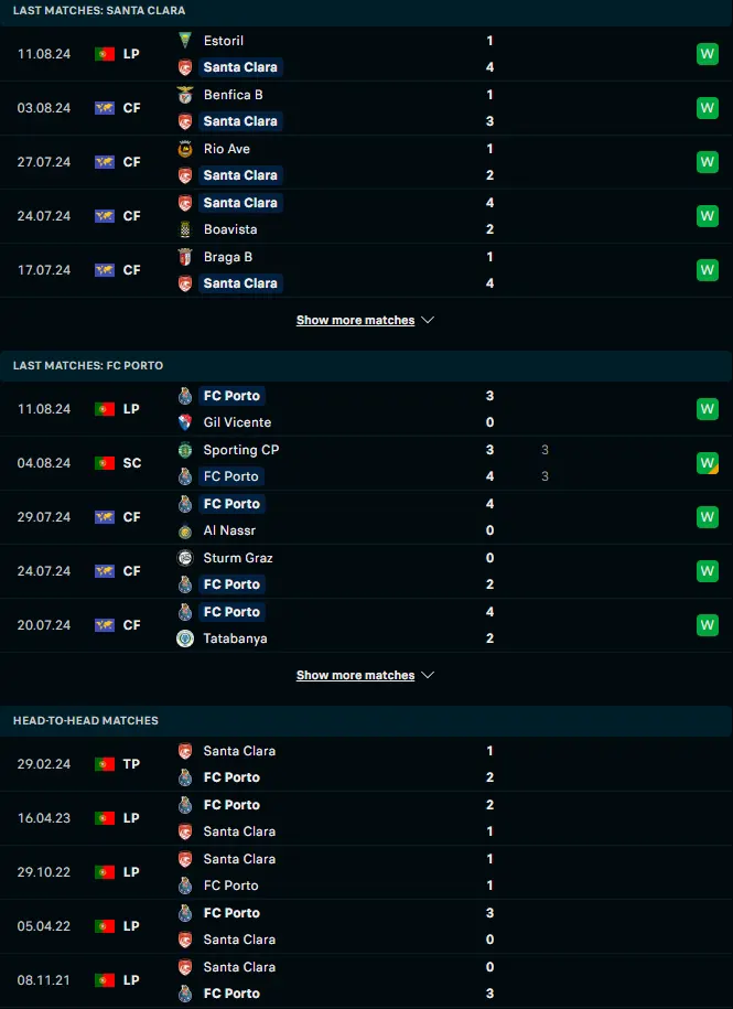 ผลงาน 5 เกมหลังและการเจอกัน ซานตาคลารา vs ปอร์โต้