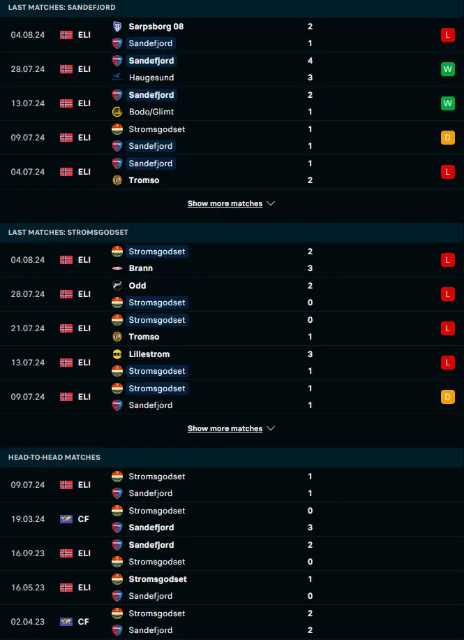 ผลงาน 5 เกมหลังและการเจอกัน ซานเดฟยอร์ด vs สตรอมก็อดเซ็ท