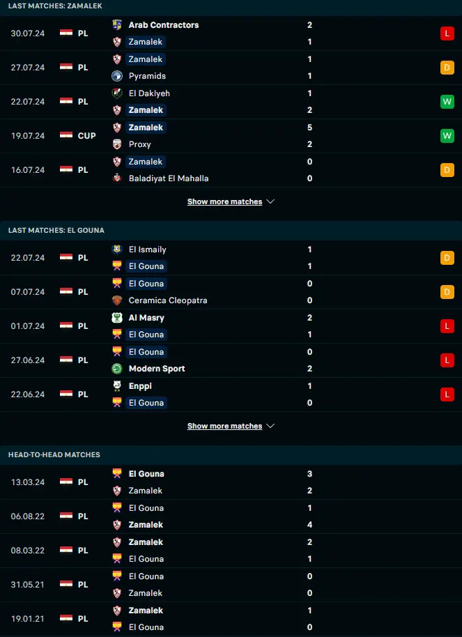 ผลงาน 5 เกมหลังและการเจอกัน ซามาเล็ค vs เอล กัวน่า