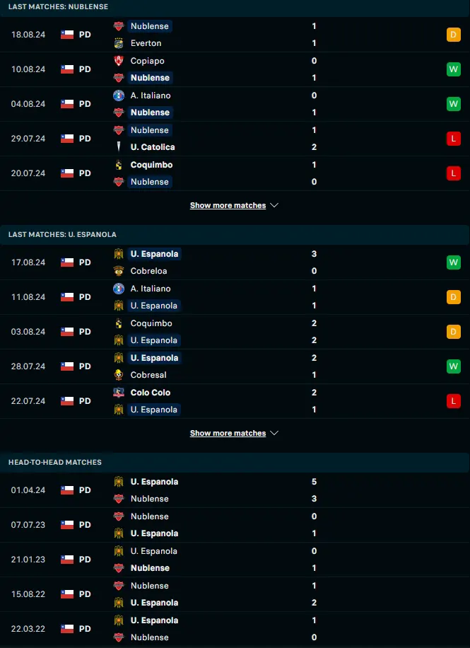 ผลงาน 5 เกมหลังและการเจอกัน นูเบลนเซ่ vs ยูเนี่ยน เอสปาโนล่า