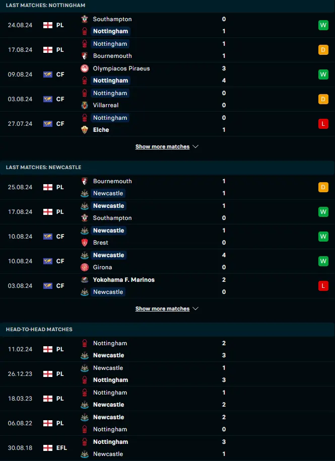 ผลงาน 5 เกมหลังและการเจอกัน น็อตติ้งแฮม ฟอเรสต์ vs นิวคาสเซิ่ล ยูไนเต็ด