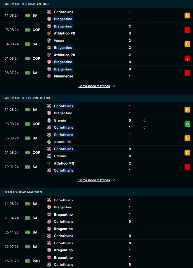 ผลงาน 5 เกมหลังและการเจอกัน บรากันติโน้ vs สปอร์ตคลับ คอรินเทียนส์ เปาลิสตา