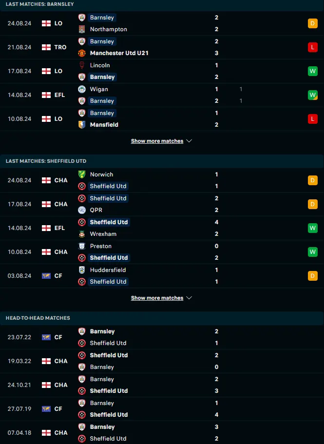 ผลงาน 5 เกมหลังและการเจอกัน บาร์นสลีย์ vs เชฟฟิลด์ ยูไนเต็ด