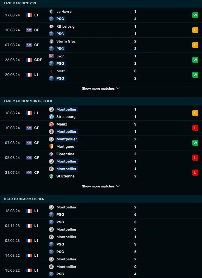 ผลงาน 5 เกมหลังและการเจอกัน ปารีส แซงต์ แชร์กแมง vs มงต์เปลลิเย่ร์