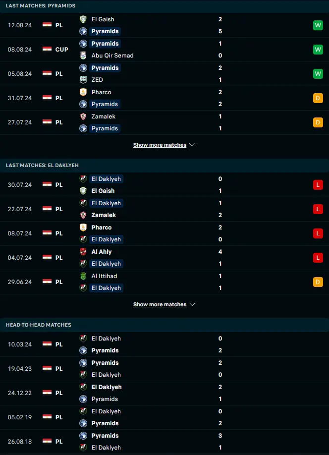 ผลงาน 5 เกมหลังและการเจอกัน พีระมิดส์ เอฟซี vs เอล ดัคเลยาห์