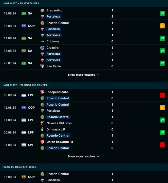 ผลงาน 5 เกมหลังและการเจอกัน ฟอร์ตาเลซ่า vs โรซาริโอ เซ็นทรัล