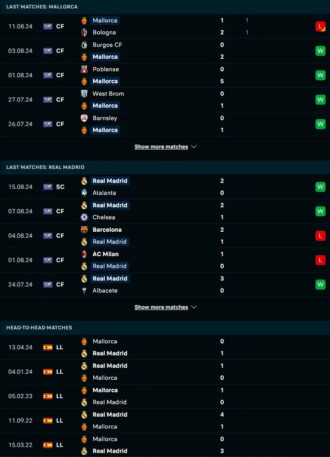 ผลงาน 5 เกมหลังและการเจอกัน มายอร์ก้า vs เรอัล มาดริด