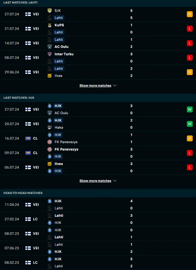 ผลงาน 5 เกมหลังและการเจอกัน ลาห์ติ vs เอชเจเค เฮลซิงกิ