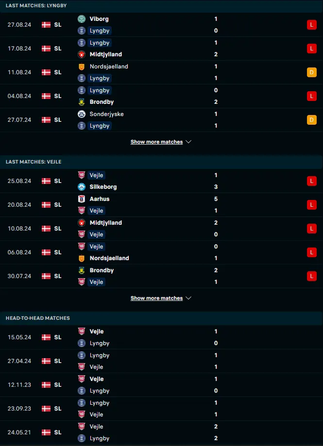 ผลงาน 5 เกมหลังและการเจอกัน ลิงบี้ vs เวเจิล