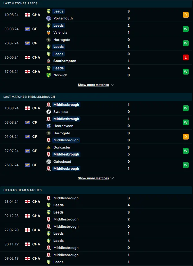 ผลงาน 5 เกมหลังและการเจอกัน ลีดส์ ยูไนเต็ด vs มิดเดิลสโบรห์