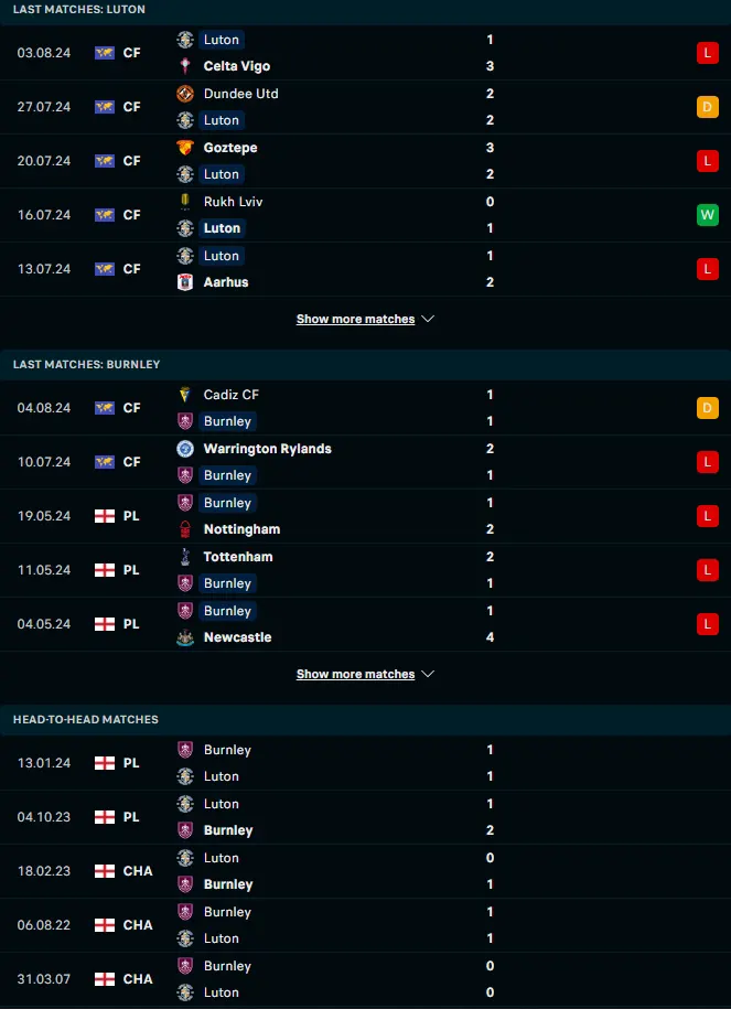 ผลงาน 5 เกมหลังและการเจอกัน ลูตัน ทาวน์ vs เบิร์นลี่ย์