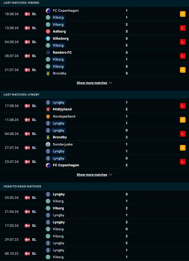 ผลงาน 5 เกมหลังและการเจอกัน วีบรอก vs ลิงบี้