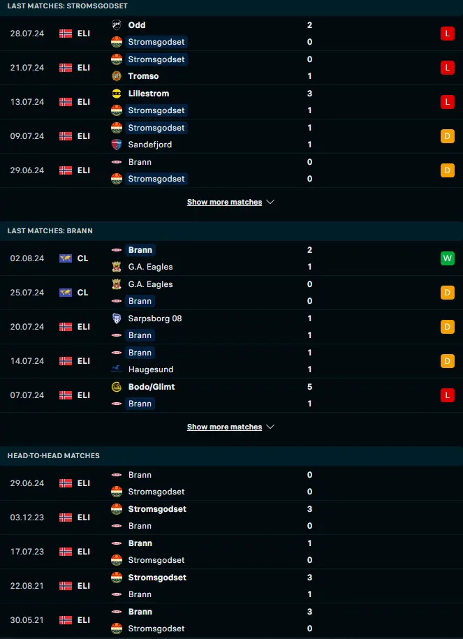 ผลงาน 5 เกมหลังและการเจอกัน สตรอมก็อดเซ็ท vs เอสเค บรานน์