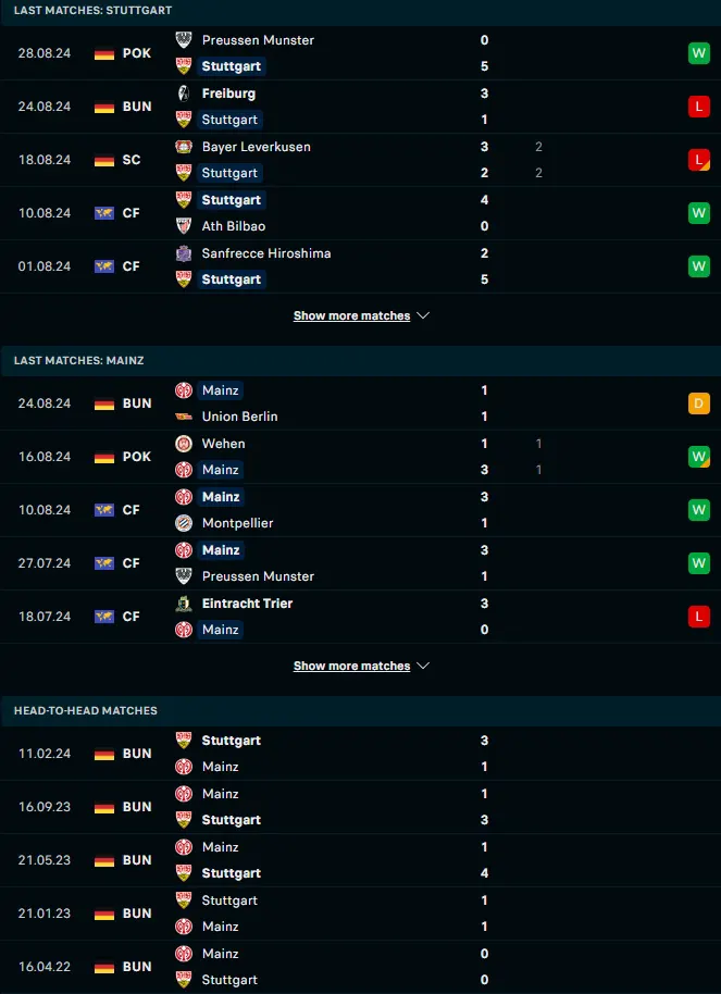 ผลงาน 5 เกมหลังและการเจอกัน สตุ๊ตการ์ต vs เอฟเอสเฟา ไมนซ์ 05