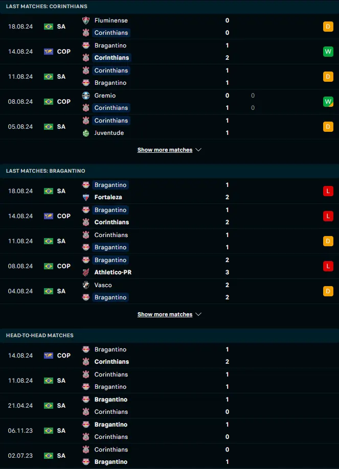 ผลงาน 5 เกมหลังและการเจอกัน สปอร์ตคลับ คอรินเทียนส์ เปาลิสตา vs บรากันติโน้